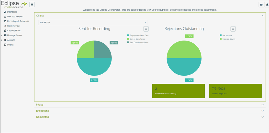 Screenshot of Eclipse's charts page