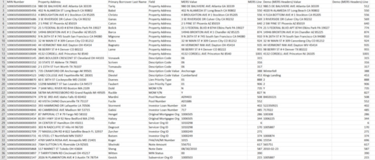 Screenshot of mintrak2's MERS reporting page